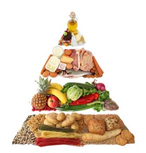 Pirámide de alimentación 